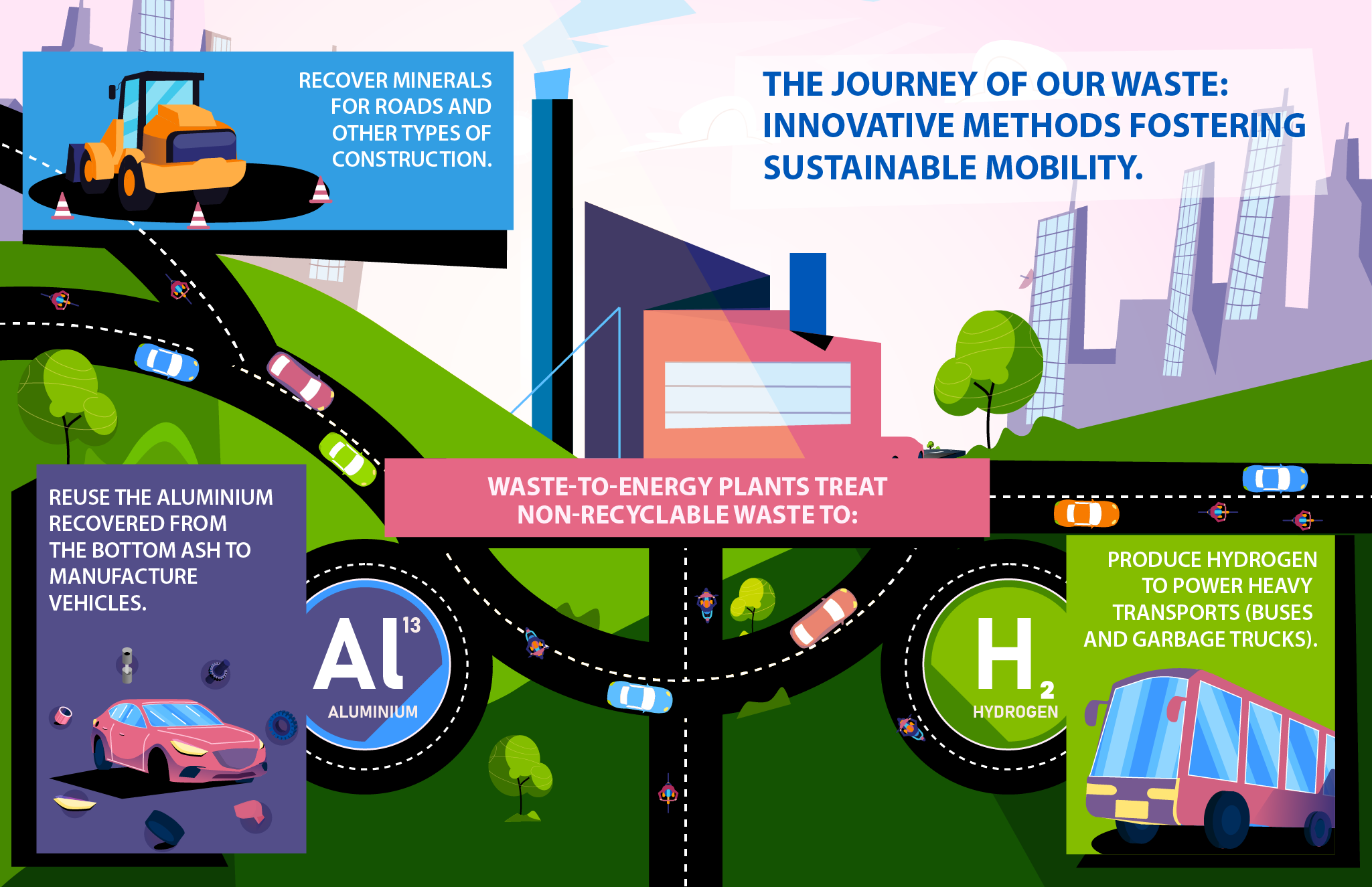 The Journey of our Waste_Infographic